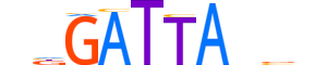 GSC.H12CORE.0.SM.B motif logo (GSC gene, GSC_HUMAN protein)