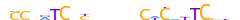 ZN480.H12CORE.0.P.C motif logo (ZNF480 gene, ZN480_HUMAN protein)