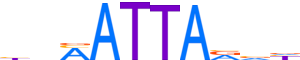 PROP1.H12INVITRO.1.P.C motif logo (PROP1 gene, PROP1_HUMAN protein)